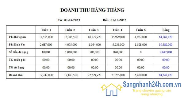 Sang tiệm net