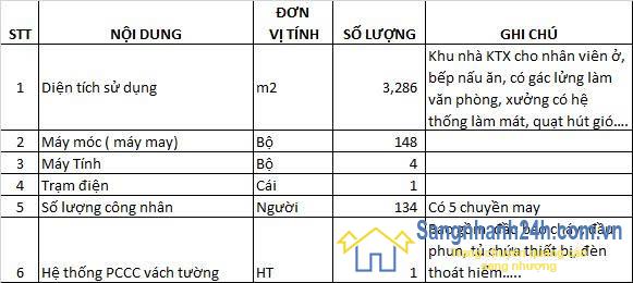 Sang xưởng - trang trại