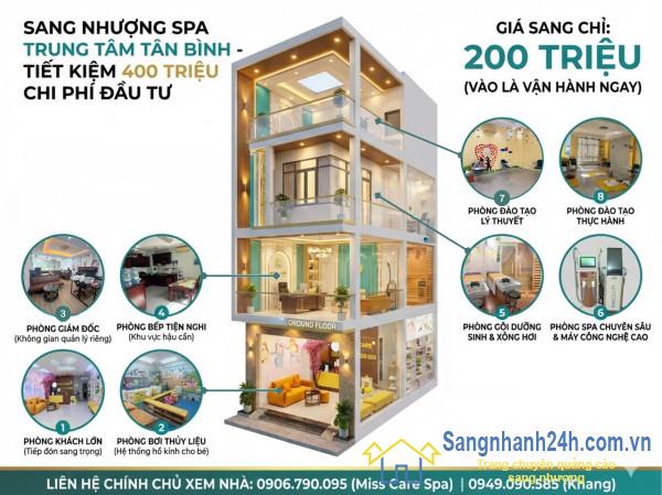 SANG NHƯỢNG SPA MẸ & BÉ TẠI QUẬN TÂN BÌNH 